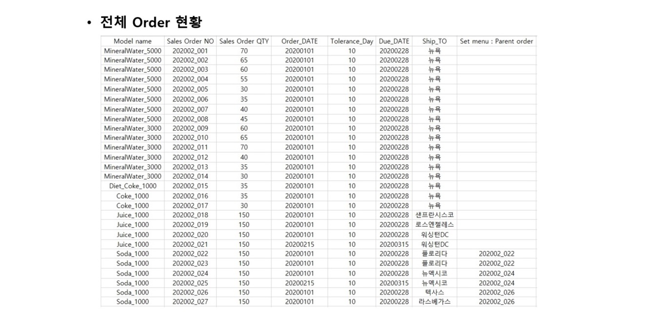 실제 Mixed Load Optimizer 구동 1