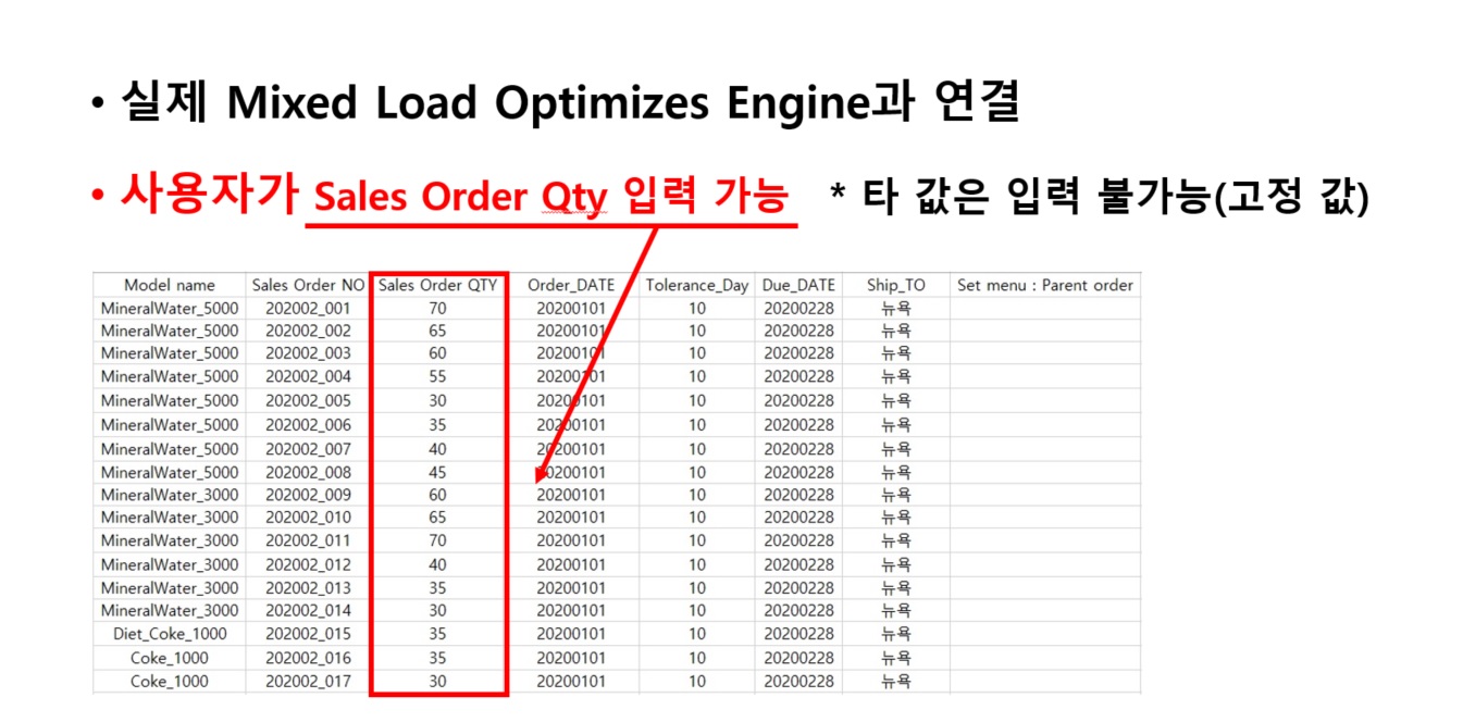 사용자 Mixed Load Optimizer 체험