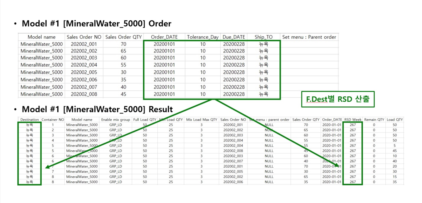 실제 Mixed Load Optimizer 구동 2