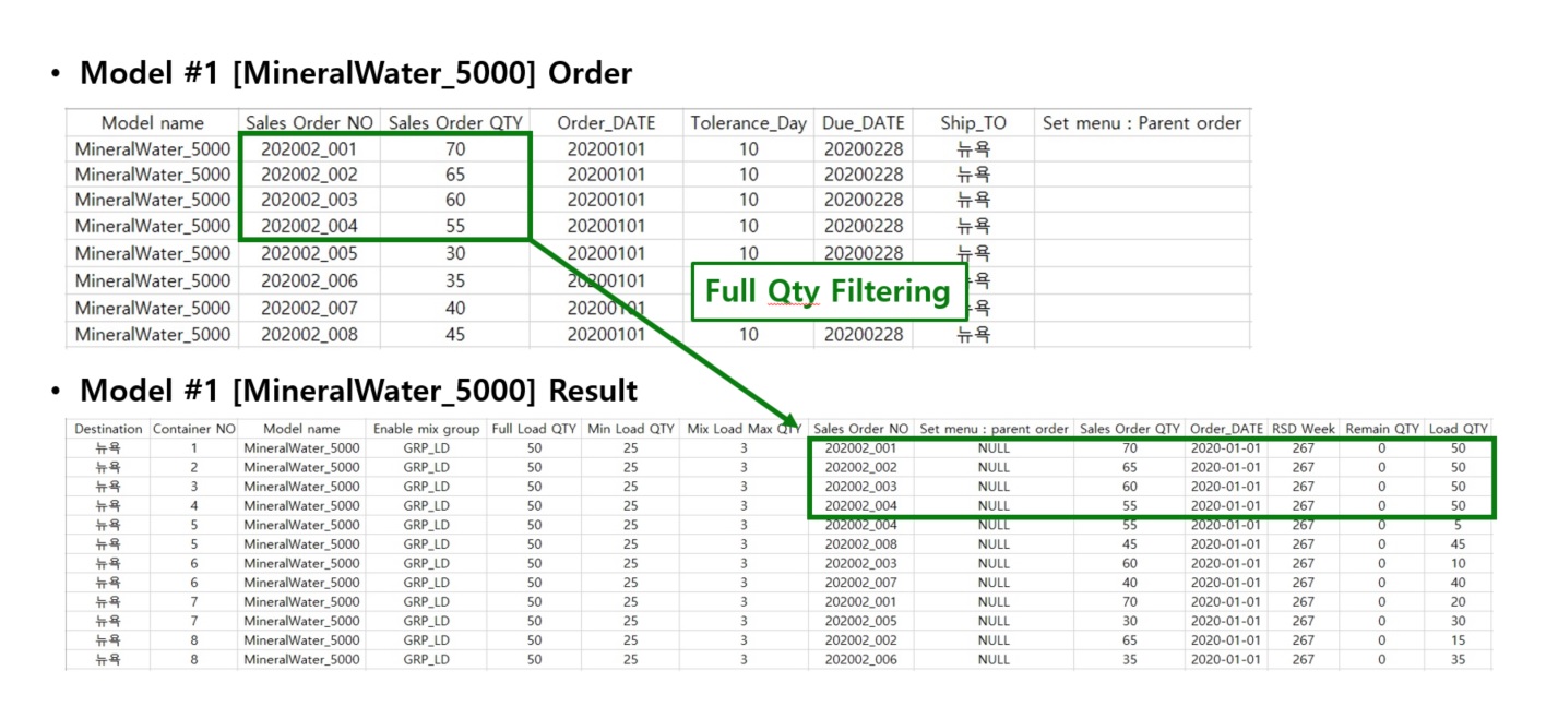 실제 Mixed Load Optimizer 구동 3