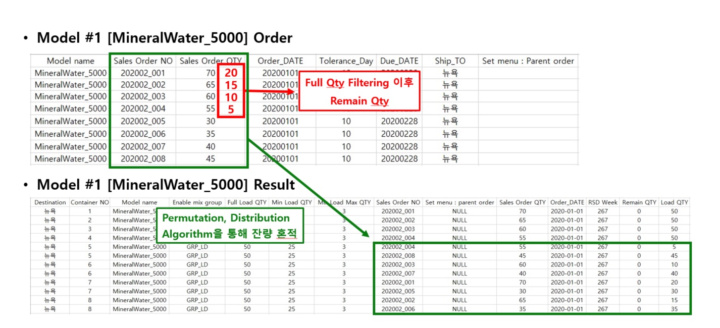 실제 Mixed Load Optimizer 구동 4