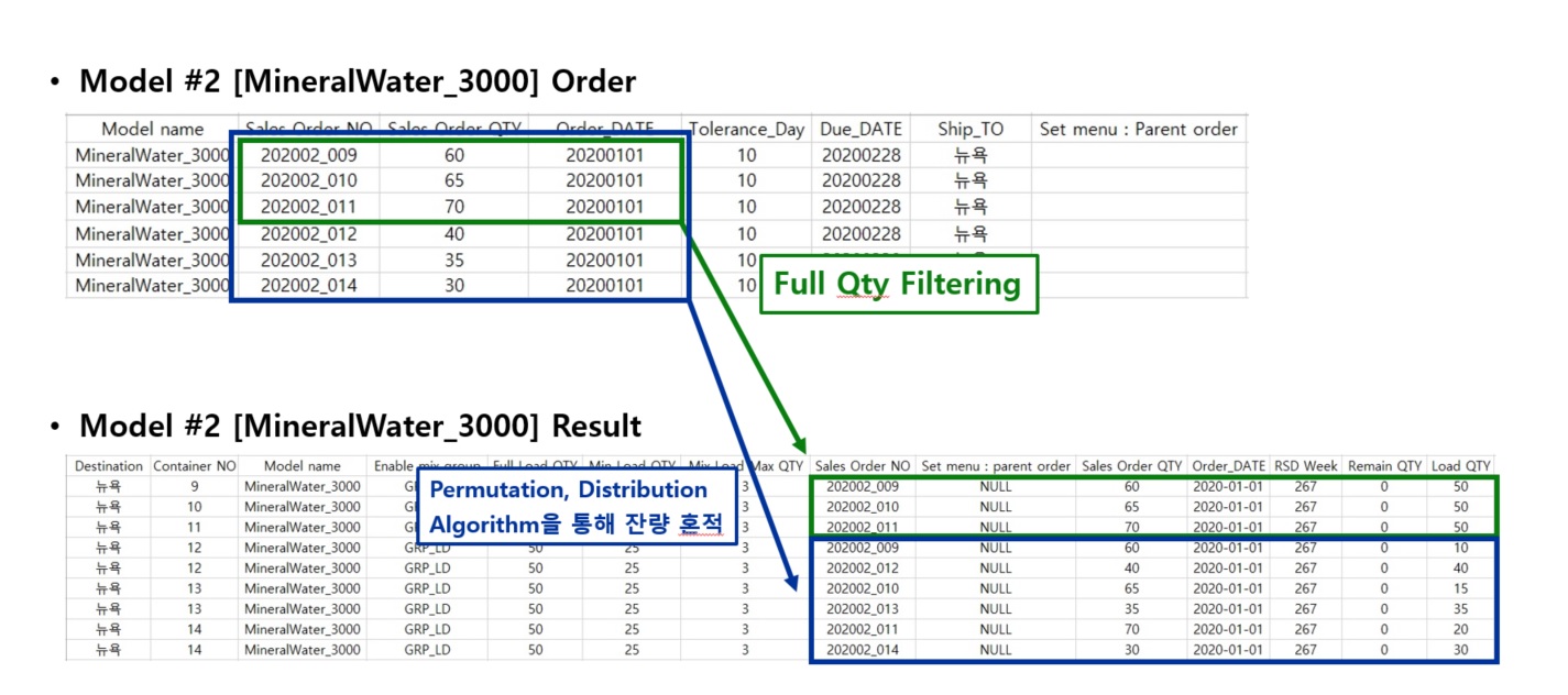 실제 Mixed Load Optimizer 구동 5