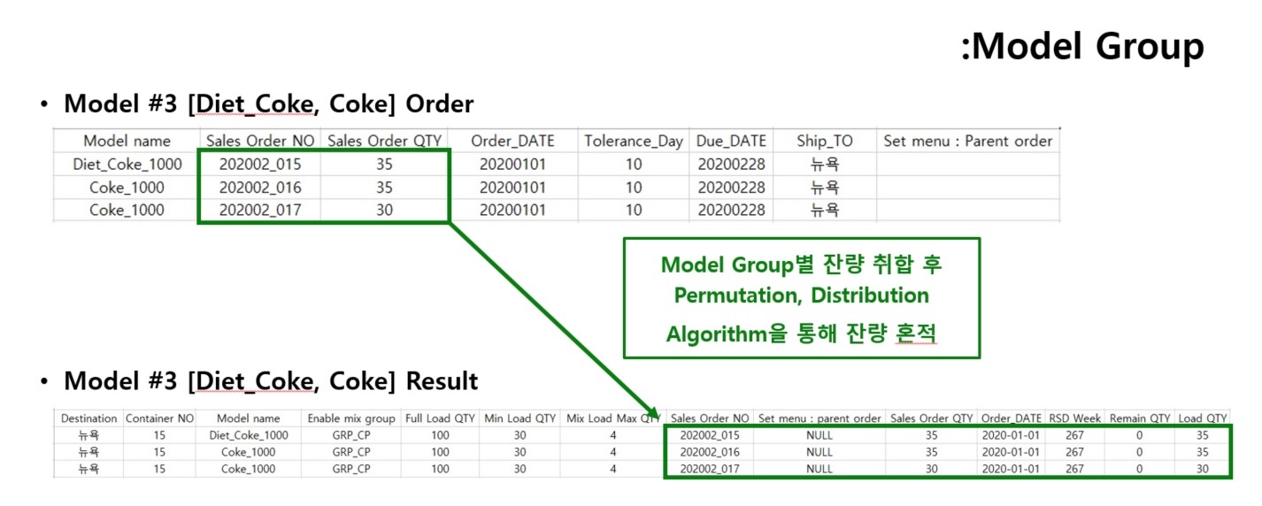 실제 Mixed Load Optimizer 구동 6