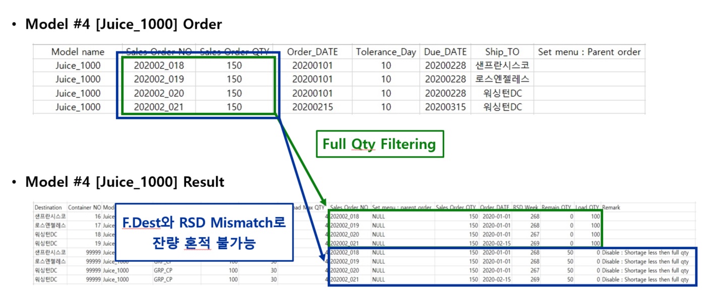 실제 Mixed Load Optimizer 구동 7