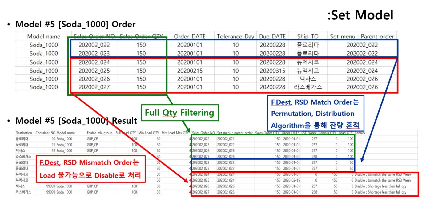 실제 Mixed Load Optimizer 구동 8